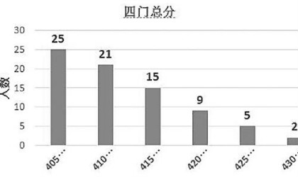 杭州有个超