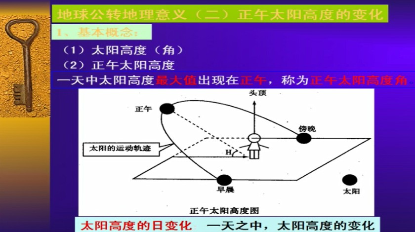 正午太阳高度角