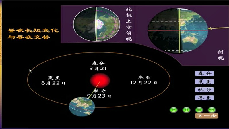 昼夜长短变化