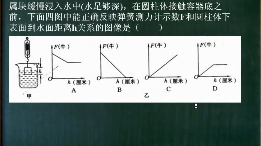 浮力图像分析