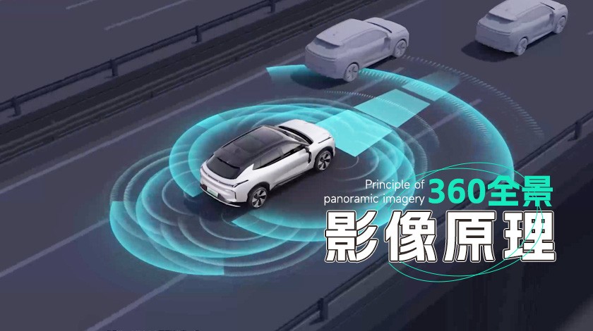 360全景影像原理